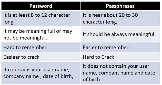 what is my wpa2 passphrase